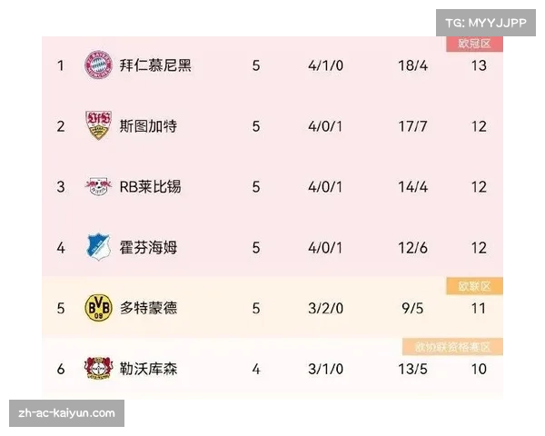 2024年德转公布平均上座人数前20名球队 多特拜仁稳居前二 2024年德转公布平均上座人数前20名球队 多特拜仁稳居前二